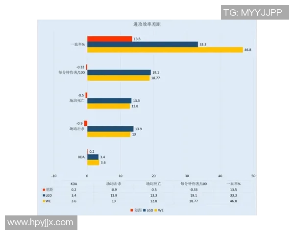 数据分析:探究WE战队在比赛中的配合表现与战术执行效果 数据分析:探究WE战队在比赛中的配合表现与战术执行效果